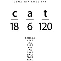Buy canvas prints of Cat word code in the English Gematria by Ingo Menhard